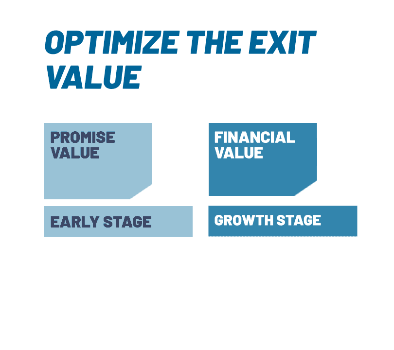 The return of startup investing - Verve Ventures