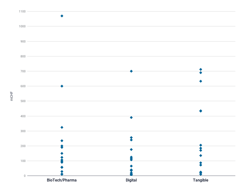 The return of startup investing - Verve Ventures