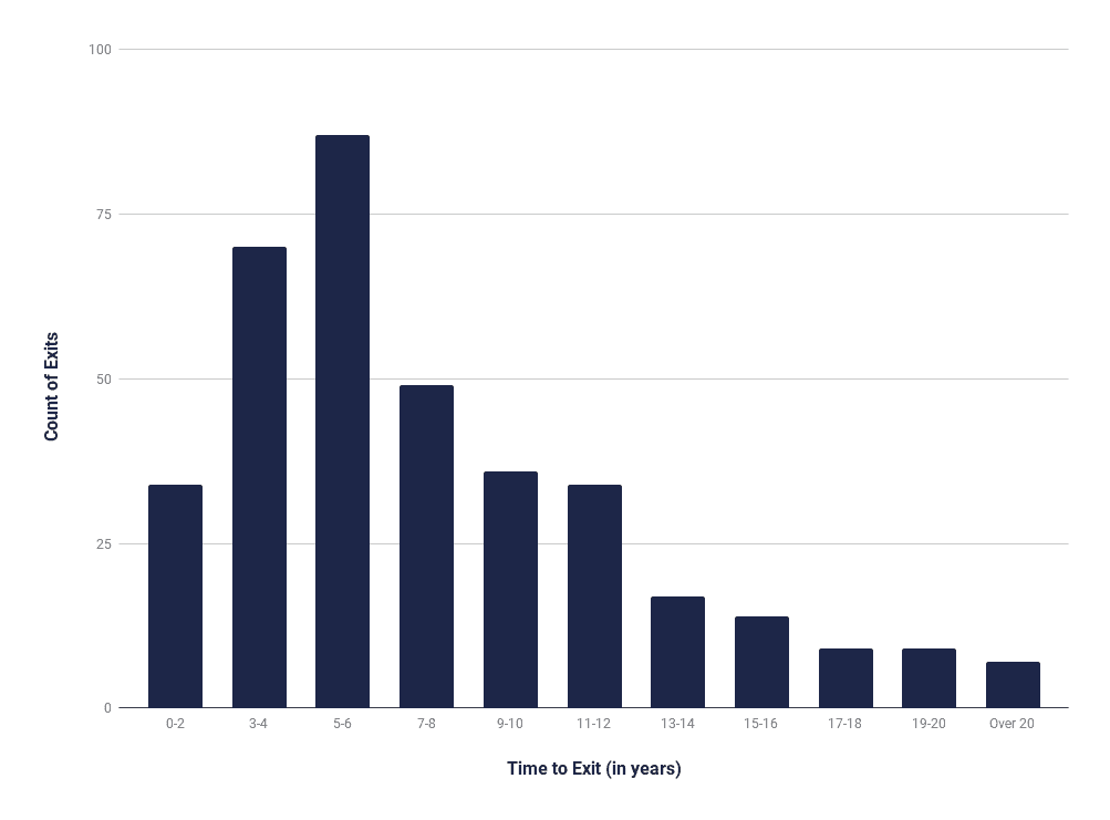 The return of startup investing - Verve Ventures