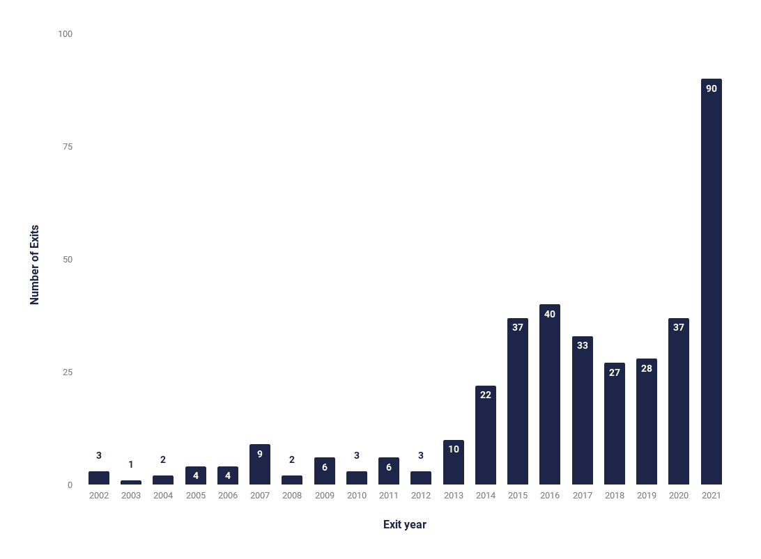 The return of startup investing - Verve Ventures